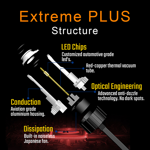 LED Headlight Conversion. 18,000 Lumen Extreme PLUS G3 LED Headlight Globes.  Latest Release.